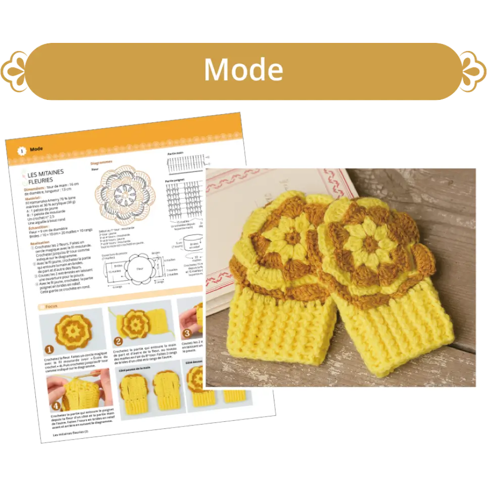 Mode