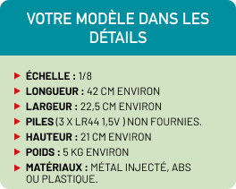 Votre modèle dans les détails